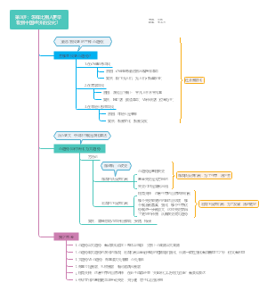 何帆报告2020之3：怎样比别人更早看到中国经济的变化？