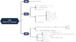 不可不知的大学GPA