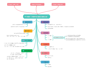 怎么判断一个城市的发展潜力房屋价值？