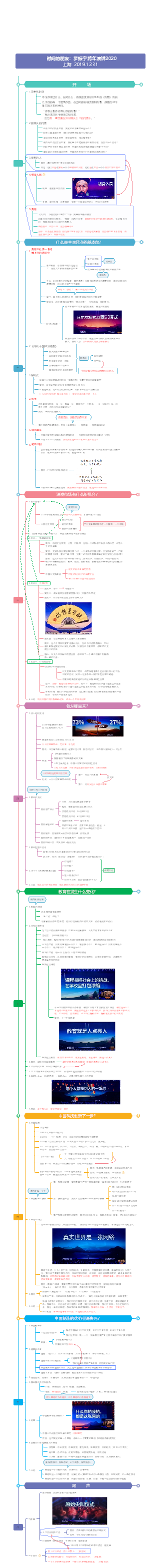 时间的朋友 罗振宇得到跨年演讲2020