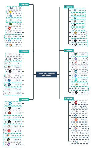 60个最具“知力”的微信公众号