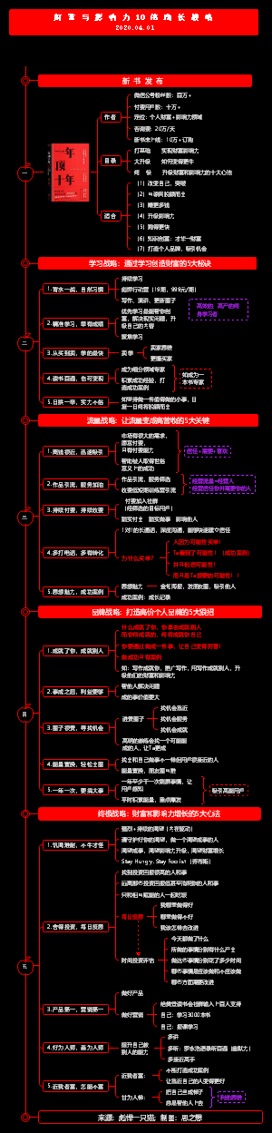 财富与影响力10倍增长战略 2020.4.1读书笔记