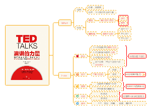 读书笔记《演讲的力量》