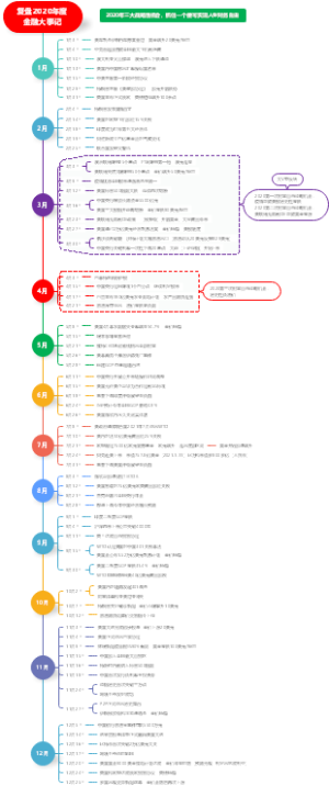 复盘2020年度金融大事记