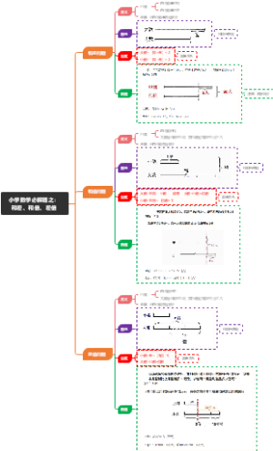 小学数学必解应用题之：和差、和倍、差倍