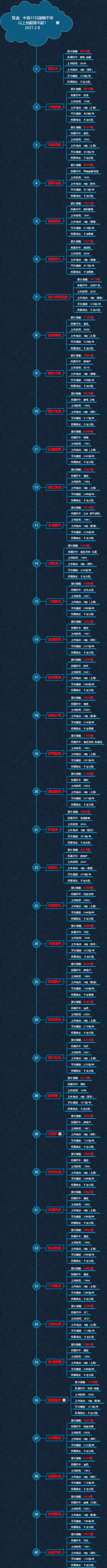 复盘：中国77只涨幅千倍以上的超级牛股1