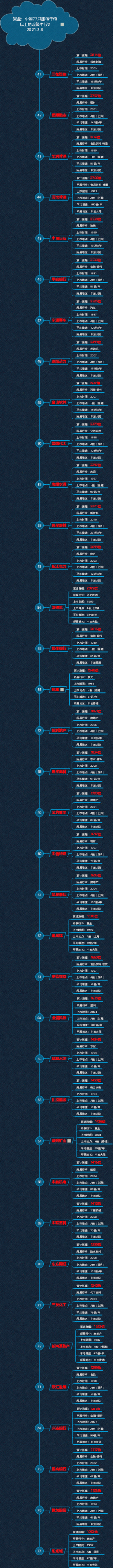 复盘：中国77只涨幅千倍以上的超级牛股2
