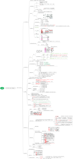 人力资源管理专业知识和实务（初级经济师）第一章