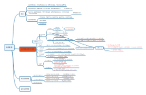 中级财管 第六章