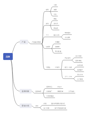 女性内裤品牌分析