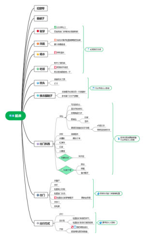 红豆需要做的事