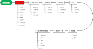 语音面貌改善步骤2023