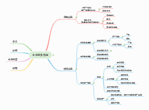 合并财务报表