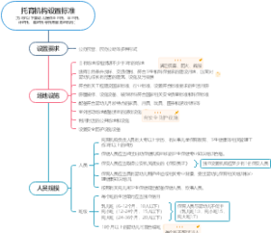 托育机构设置标准