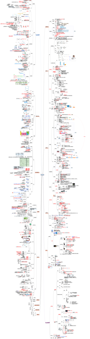 初中化学知识点整理
