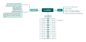 《二十四孝》思维导图