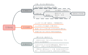 艾青诗选思维导图