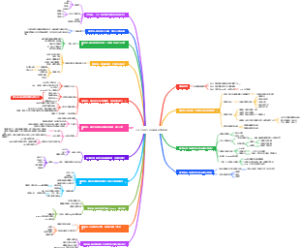 21天打造终生受用的知识管理系统