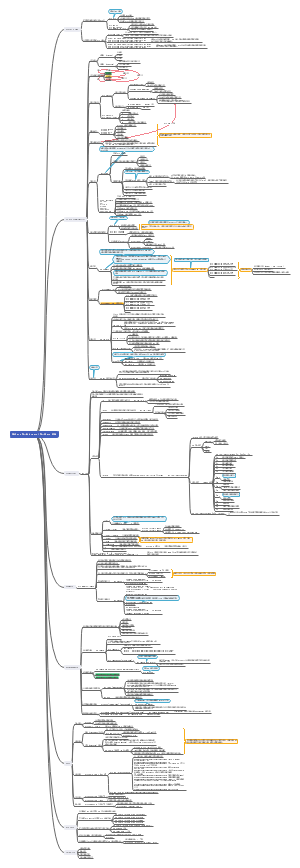 精通 Git 第二版（Pro Git ）第二章 Git 基础