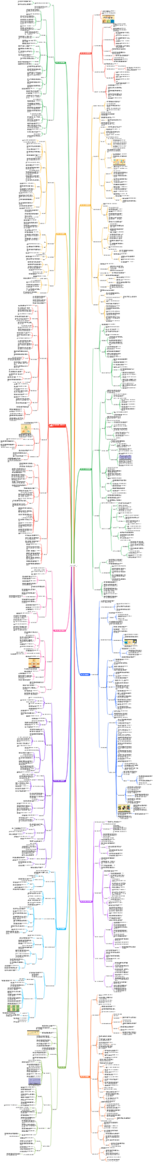 社会心理学