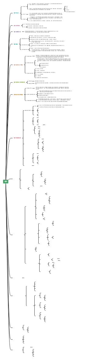 组织（企业管理学第3章）
