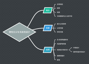 理性主义和无名性设计