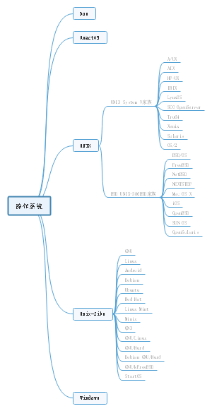 操作系统