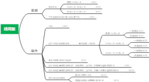 线间距