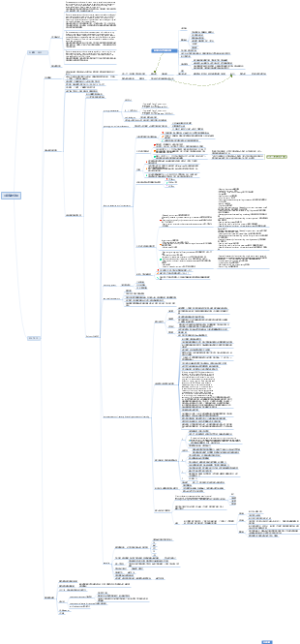 制药洁净区环境监控评估方法