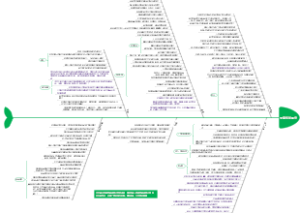 3.无菌阳性时无菌车间的调查汇总