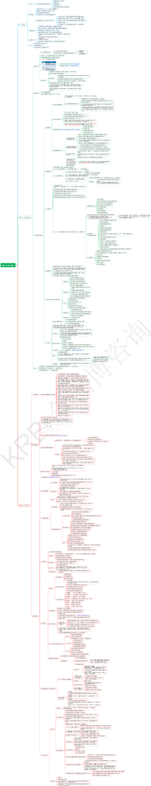MDD PDATR88 2023年6月 CSL