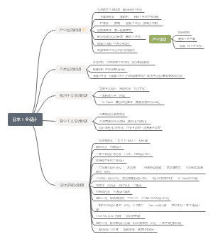 日本工业设计谱系
