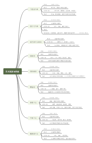 艺术流派与风格