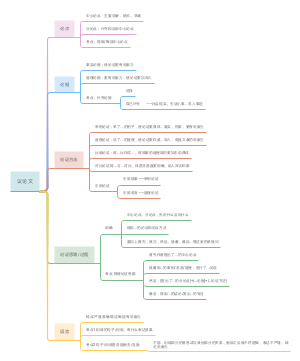 议论文答题模板