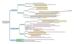 毛泽东思想及其历史地位
