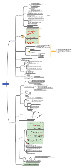 第二章　战略分析