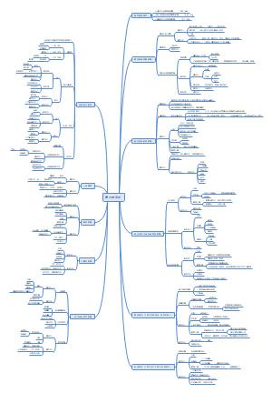 美国财政史（刘畅著）思维导图