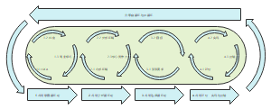 战略分析循环路径图