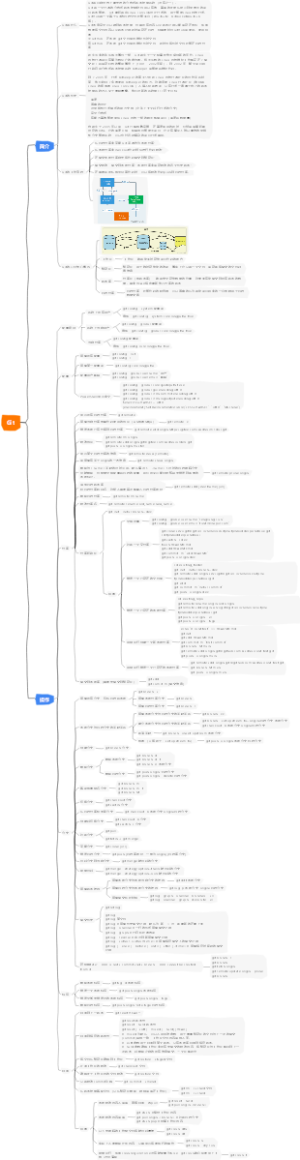 Git