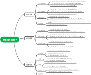 项目成本控制计划思维导图