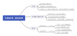 伪造货币罪、变造货币罪