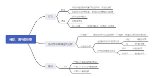 持有、使用假币罪