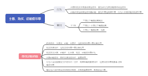 出售、购买、运输假币罪