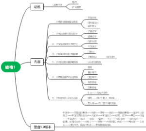破格思维导图
