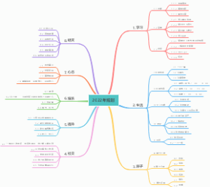 2022年规划