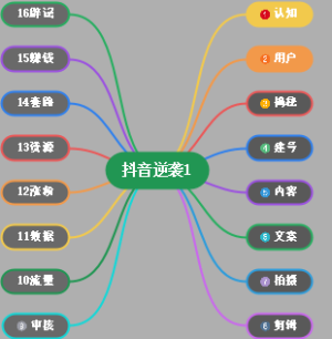 抖音逆袭