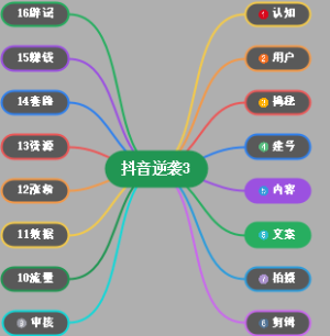 03抖音逆袭