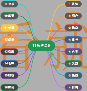 02抖音逆袭6