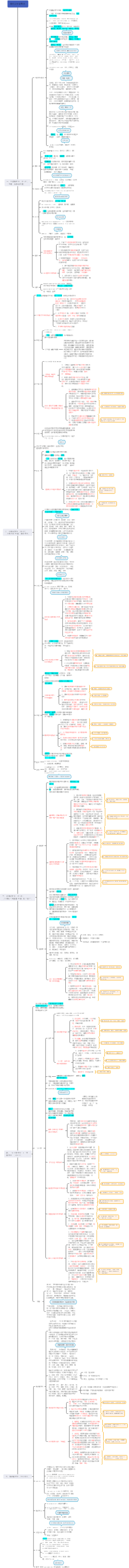 现代文学史重点笔记