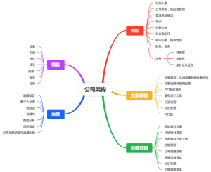 公司架构